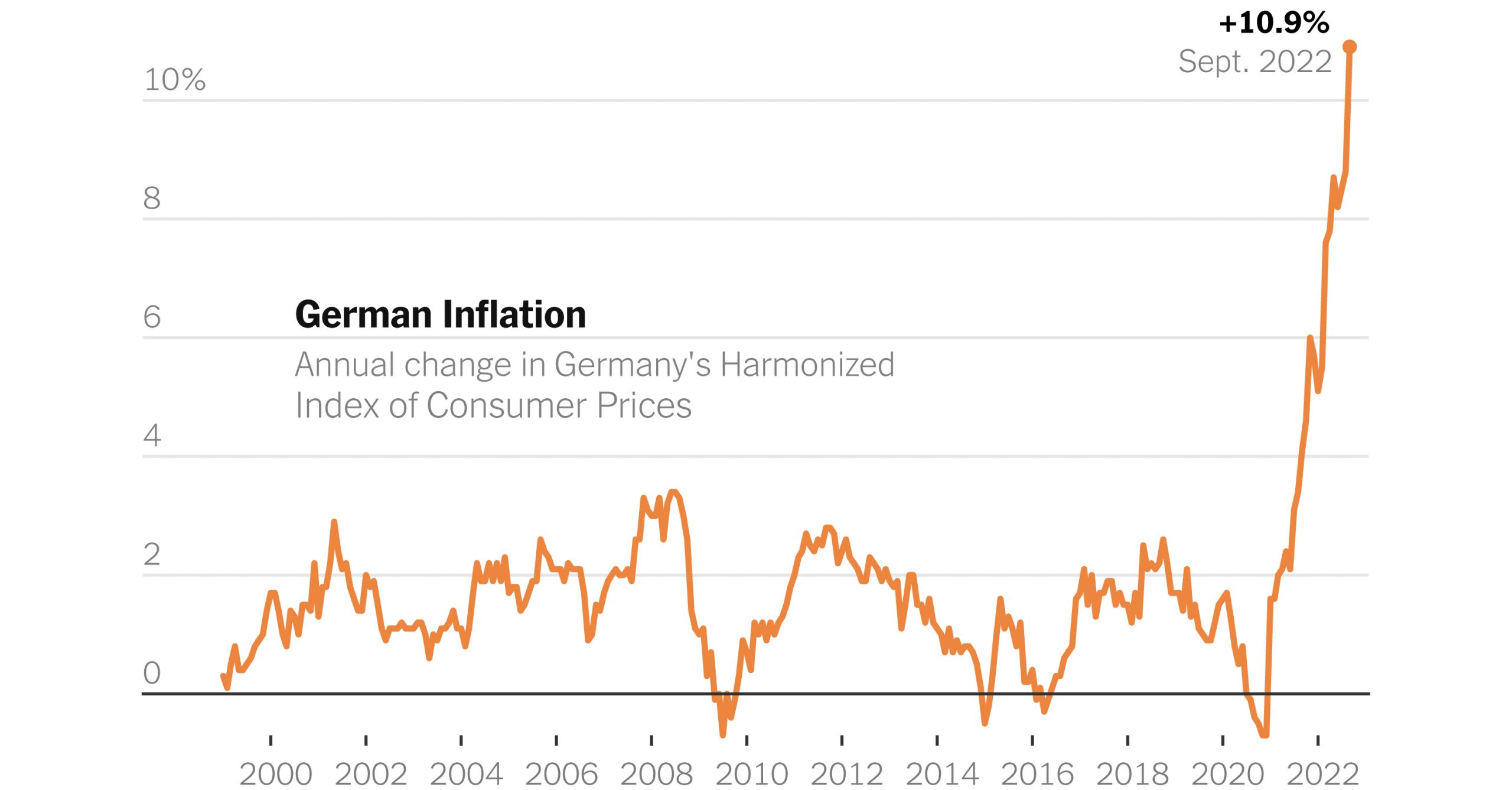 Kadar inflasi Jerman cecah paras tertinggi dalam 70 tahun
